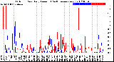 Milwaukee Weather Outdoor Rain<br>Daily Amount<br>(Past/Previous Year)