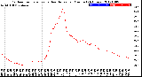 Milwaukee Weather Outdoor Temperature<br>vs Heat Index<br>per Minute<br>(24 Hours)