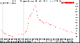 Milwaukee Weather Outdoor Temperature<br>per Minute<br>(24 Hours)