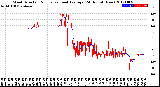 Milwaukee Weather Wind Direction<br>Normalized and Average<br>(24 Hours) (New)