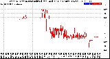 Milwaukee Weather Wind Direction<br>Normalized and Median<br>(24 Hours) (New)