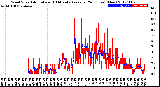 Milwaukee Weather Wind Speed<br>Actual and 10 Minute<br>Average<br>(24 Hours) (New)