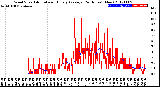 Milwaukee Weather Wind Speed<br>Actual and Hourly<br>Average<br>(24 Hours) (New)