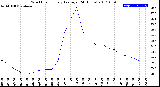 Milwaukee Weather Wind Chill<br>Hourly Average<br>(24 Hours)