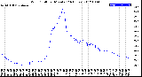 Milwaukee Weather Wind Chill<br>per Minute<br>(24 Hours)