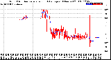 Milwaukee Weather Wind Direction<br>Normalized and Average<br>(24 Hours) (Old)