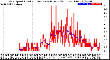 Milwaukee Weather Wind Speed<br>Actual and Median<br>by Minute<br>(24 Hours) (Old)