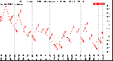 Milwaukee Weather Wind Speed<br>10 Minute Average<br>(4 Hours)