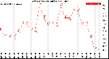 Milwaukee Weather Dew Point<br>(24 Hours)