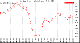 Milwaukee Weather Outdoor Humidity<br>(24 Hours)