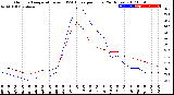 Milwaukee Weather Outdoor Temperature<br>vs THSW Index<br>per Hour<br>(24 Hours)