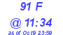 Milwaukee Weather THSW Index High Today