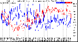 Milwaukee Weather Outdoor Humidity<br>At Daily High<br>Temperature<br>(Past Year)