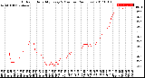 Milwaukee Weather Outdoor Humidity<br>Every 5 Minutes<br>(24 Hours)