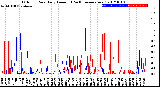 Milwaukee Weather Outdoor Rain<br>Daily Amount<br>(Past/Previous Year)