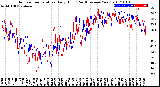 Milwaukee Weather Outdoor Temperature<br>Daily High<br>(Past/Previous Year)