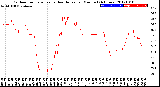 Milwaukee Weather Outdoor Temperature<br>vs Heat Index<br>per Minute<br>(24 Hours)