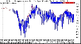 Milwaukee Weather Outdoor Temperature<br>vs Wind Chill<br>per Minute<br>(24 Hours)