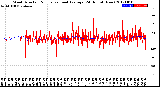 Milwaukee Weather Wind Direction<br>Normalized and Average<br>(24 Hours) (New)