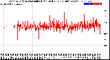 Milwaukee Weather Wind Direction<br>Normalized and Median<br>(24 Hours) (New)