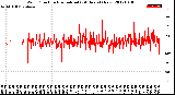 Milwaukee Weather Wind Direction<br>Normalized<br>(24 Hours) (New)