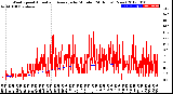 Milwaukee Weather Wind Speed<br>Actual and Average<br>by Minute<br>(24 Hours) (New)