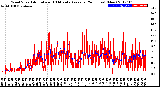 Milwaukee Weather Wind Speed<br>Actual and 10 Minute<br>Average<br>(24 Hours) (New)