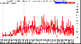 Milwaukee Weather Wind Speed<br>Actual and Hourly<br>Average<br>(24 Hours) (New)