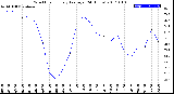 Milwaukee Weather Wind Chill<br>Hourly Average<br>(24 Hours)