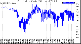 Milwaukee Weather Wind Chill<br>per Minute<br>(24 Hours)