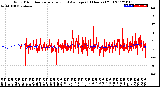 Milwaukee Weather Wind Direction<br>Normalized and Average<br>(24 Hours) (Old)