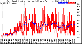 Milwaukee Weather Wind Speed<br>Actual and Median<br>by Minute<br>(24 Hours) (Old)