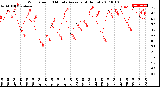 Milwaukee Weather Wind Speed<br>10 Minute Average<br>(4 Hours)