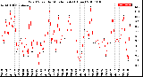 Milwaukee Weather Wind Speed<br>by Minute mph<br>(1 Hour)