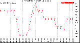 Milwaukee Weather Heat Index<br>(24 Hours)