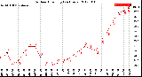 Milwaukee Weather Outdoor Humidity<br>(24 Hours)