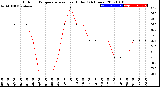 Milwaukee Weather Outdoor Temperature<br>vs Heat Index<br>(24 Hours)