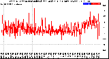 Milwaukee Weather Wind Direction<br>Normalized and Median<br>(24 Hours) (New)