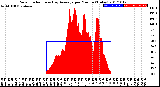 Milwaukee Weather Solar Radiation<br>& Day Average<br>per Minute<br>(Today)