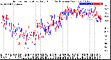 Milwaukee Weather Outdoor Temperature<br>Daily High<br>(Past/Previous Year)