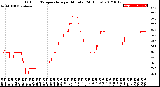 Milwaukee Weather Outdoor Temperature<br>per Minute<br>(24 Hours)