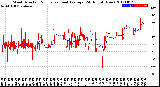 Milwaukee Weather Wind Direction<br>Normalized and Average<br>(24 Hours) (New)