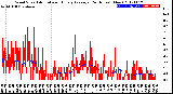 Milwaukee Weather Wind Speed<br>Actual and Hourly<br>Average<br>(24 Hours) (New)