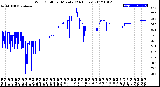 Milwaukee Weather Wind Chill<br>per Minute<br>(24 Hours)