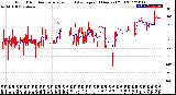 Milwaukee Weather Wind Direction<br>Normalized and Average<br>(24 Hours) (Old)