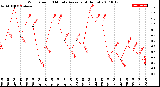 Milwaukee Weather Wind Speed<br>10 Minute Average<br>(4 Hours)