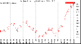 Milwaukee Weather Outdoor Humidity<br>(24 Hours)