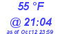 Milwaukee Weather Dewpoint High High Today