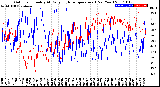 Milwaukee Weather Outdoor Humidity<br>At Daily High<br>Temperature<br>(Past Year)