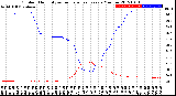 Milwaukee Weather Outdoor Humidity<br>vs Temperature<br>Every 5 Minutes